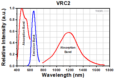 VRC2